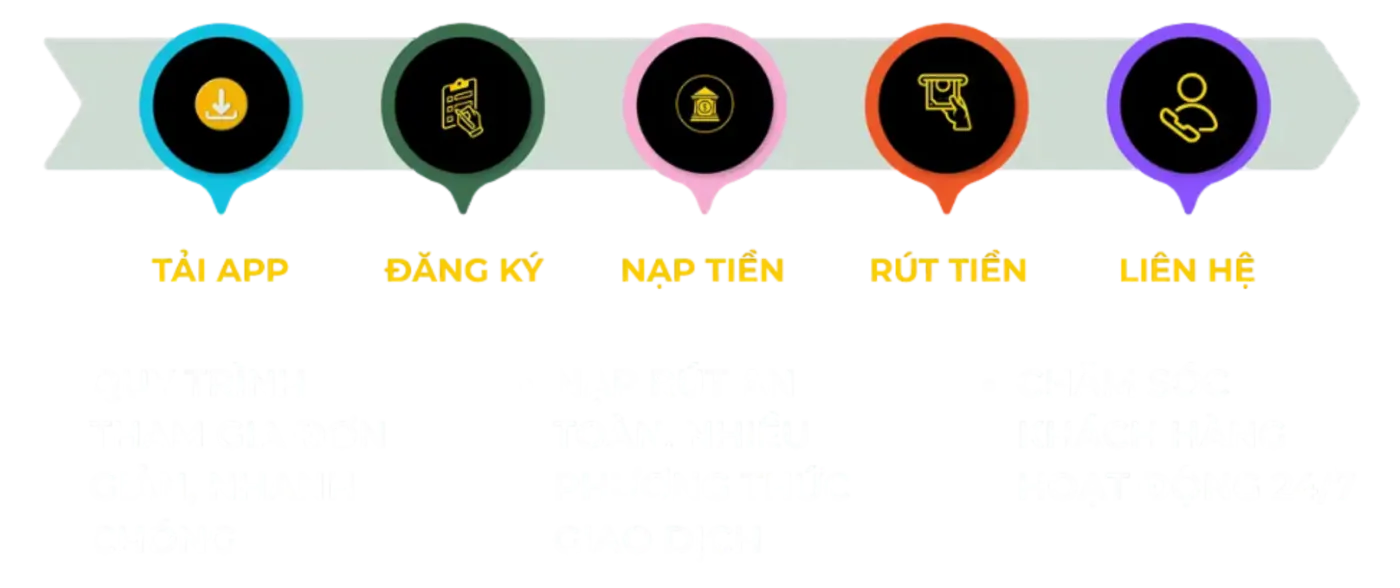 quy-trinh-tham-gia