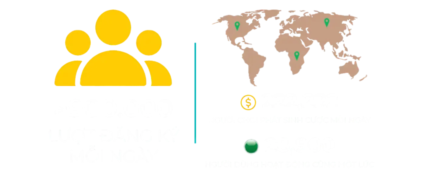 so-luong-dang-ky