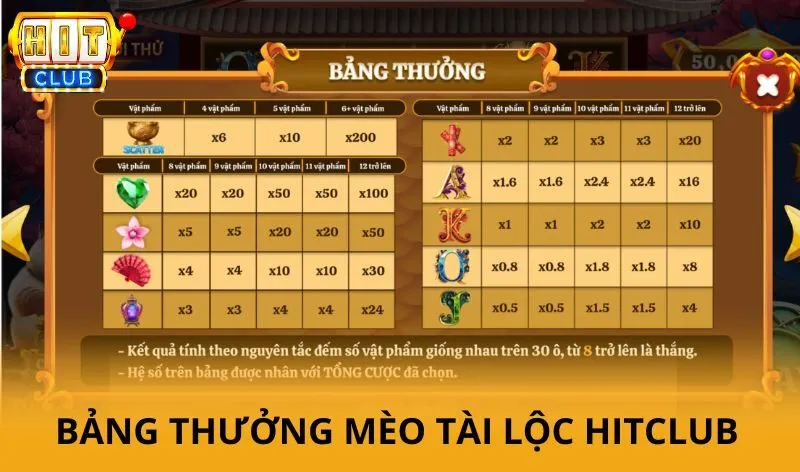 Bảng thưởng Mèo tài lộc HitClub