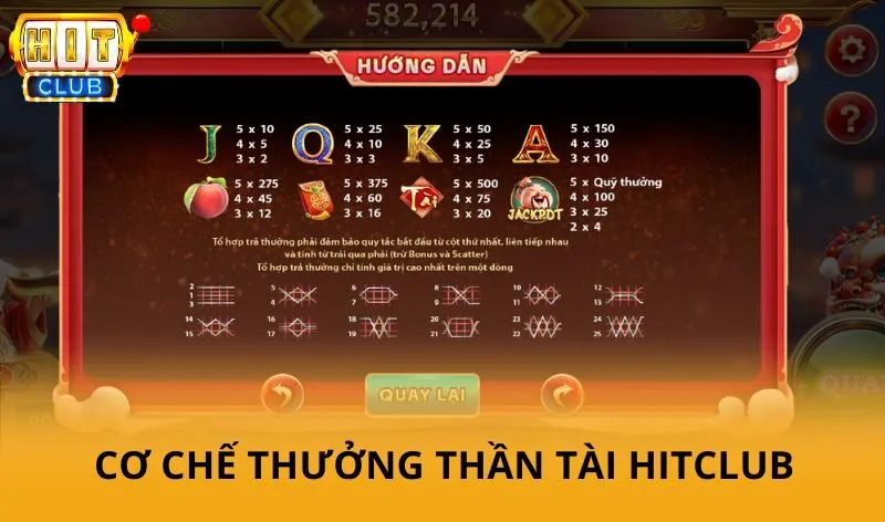 Biểu tượng và cơ chế thưởng Thần Tài HitClub