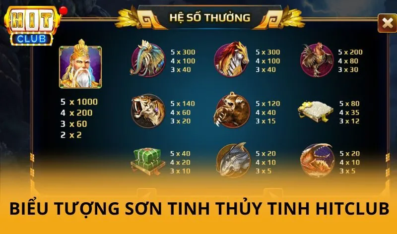 Biểu tượng trong game Sơn tinh thủy tinh hitclub
