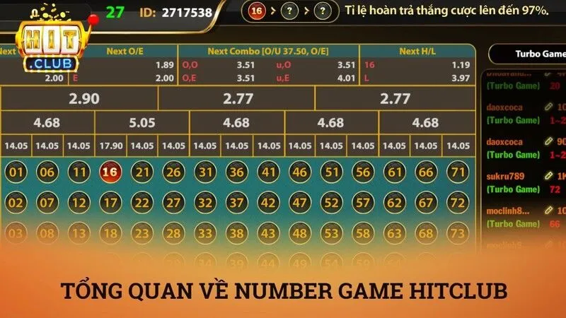 Number game hitclub – Xổ số siêu tốc và cách chinh phục con số may mắn 2 Tổng quan về luật chơi trò chơi number game Hitclub